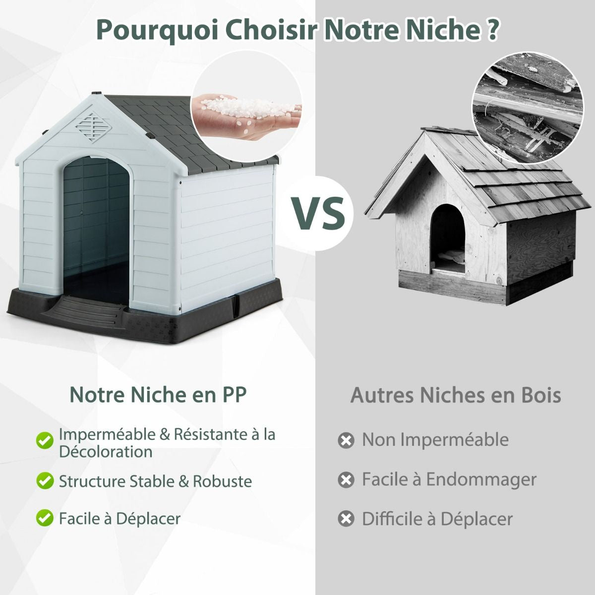 Niche Pour Chien En PP Avec Toit Bleu+Blanc Imperméable Et Ventilé-Bouche D’Aération Et Plancher Surélever 70X65X71,5Cm Taill S/M