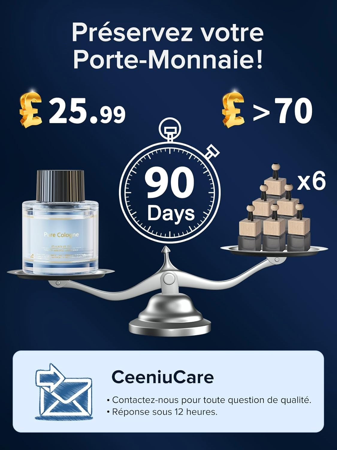 Desodorisant Voiture , F26 Diffuseur De Voiture, Atomiseur À Ultrasons, Concentration Réglable, Marche/Arrêt Automatique, Parfum Naturel 45 ML, Durée 6 Mois, Parfum Voiture De Musc Blanc