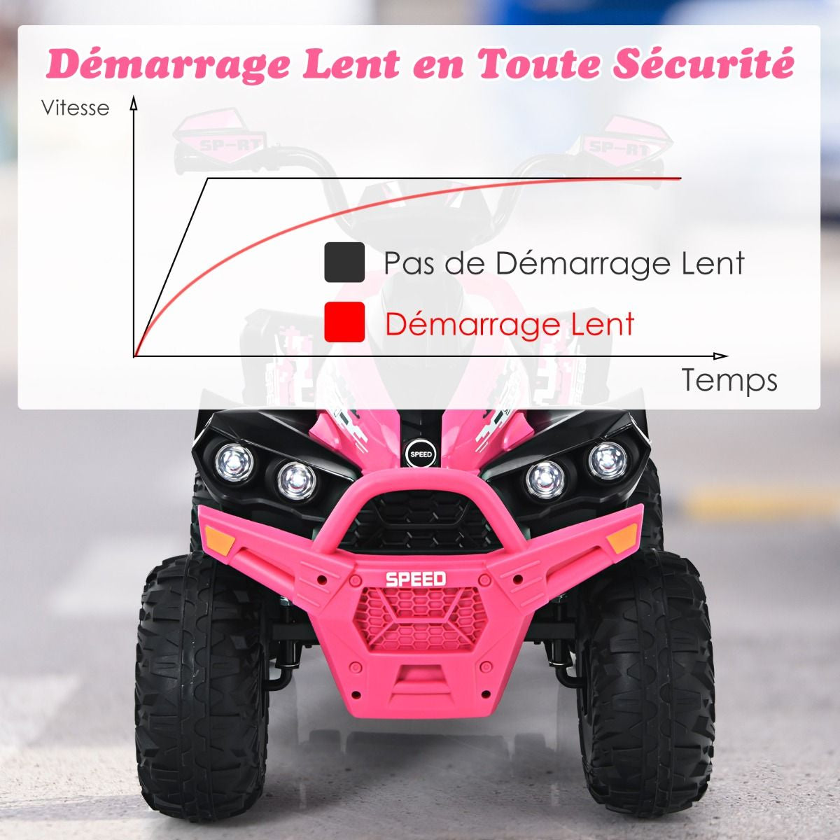 Quad Electrique Pour Enfants 12V7Ah LED Musique Pédale Klaxon 3-4 Km/H Pour Enfants De 3 À 8 Ans Rose/Bleu/Violet/Noir