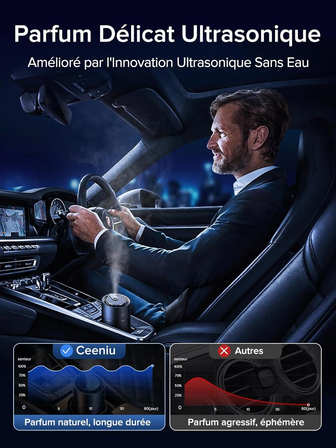 Desodorisant Voiture , F26 Diffuseur De Voiture, Atomiseur À Ultrasons, Concentration Réglable, Marche/Arrêt Automatique, Parfum Naturel 45 ML, Durée 6 Mois, Parfum Voiture De Musc Blanc